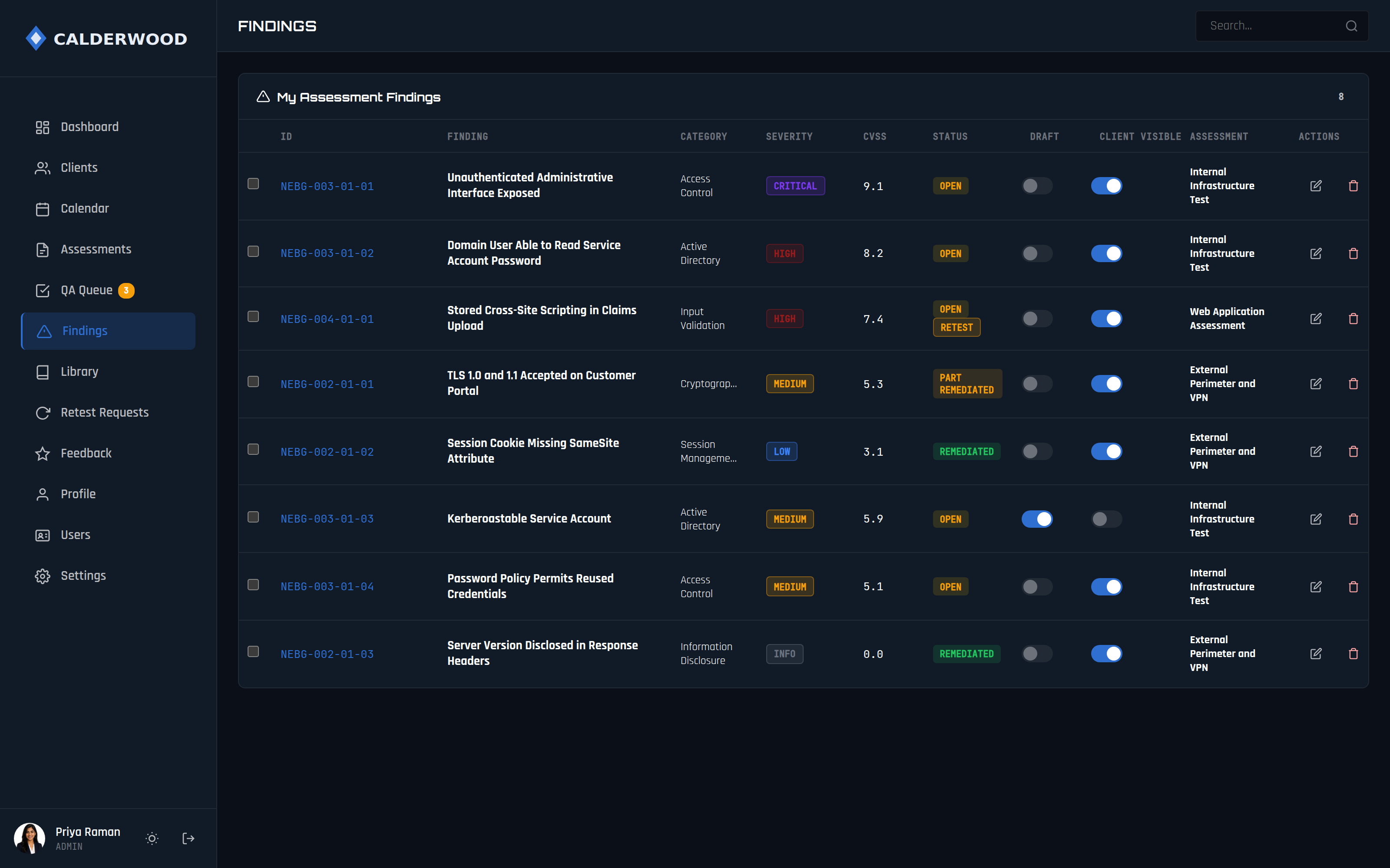 A findings table with severity, CVSS, status, and the draft and client-visible switches that decide what a client can see.